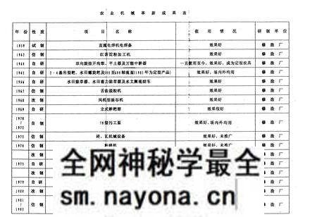 《后湖农场志》.pdf电子版_湖北省志预览图4 《后湖农场志》.pdf电子版_湖北省志预览图4