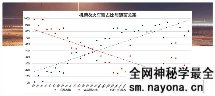 【Python】博学谷-所有人都能学的数据分析课-2999元
