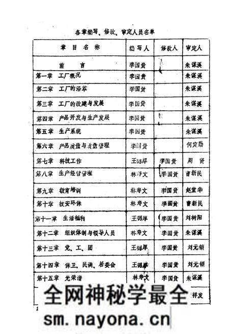 《国营武汉仪表厂厂志(1959-1984)》.pdf电子版_湖北省志预览图5
