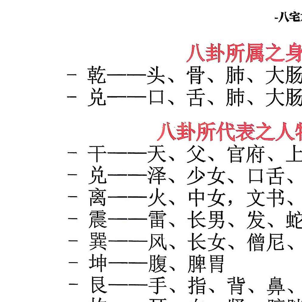 八宅术-阳宅催贵秘诀.pdf 211页