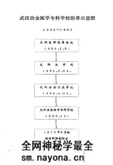 《《武汉冶金医学专科学校志》(1960-1985)》.pdf电子版_湖北省志预览图4