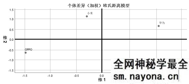 【Python】博学谷-所有人都能学的数据分析课-2999元