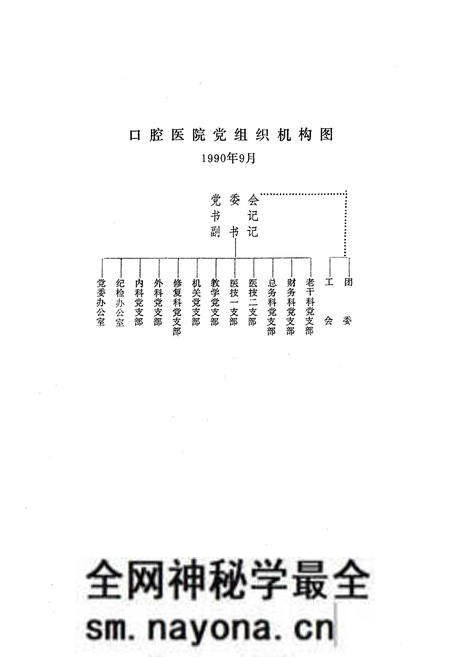 《湖北医学院口腔医院志(1960-1990)》.pdf电子版_湖北省志预览图4 《湖北医学院口腔医院志(1960-1990)》.pdf电子版_湖北省志预览图4