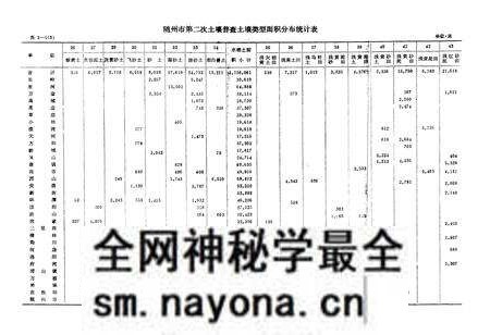 《《随州土壤志》》.pdf电子版_湖北省志预览图5 《《随州土壤志》》.pdf电子版_湖北省志预览图5