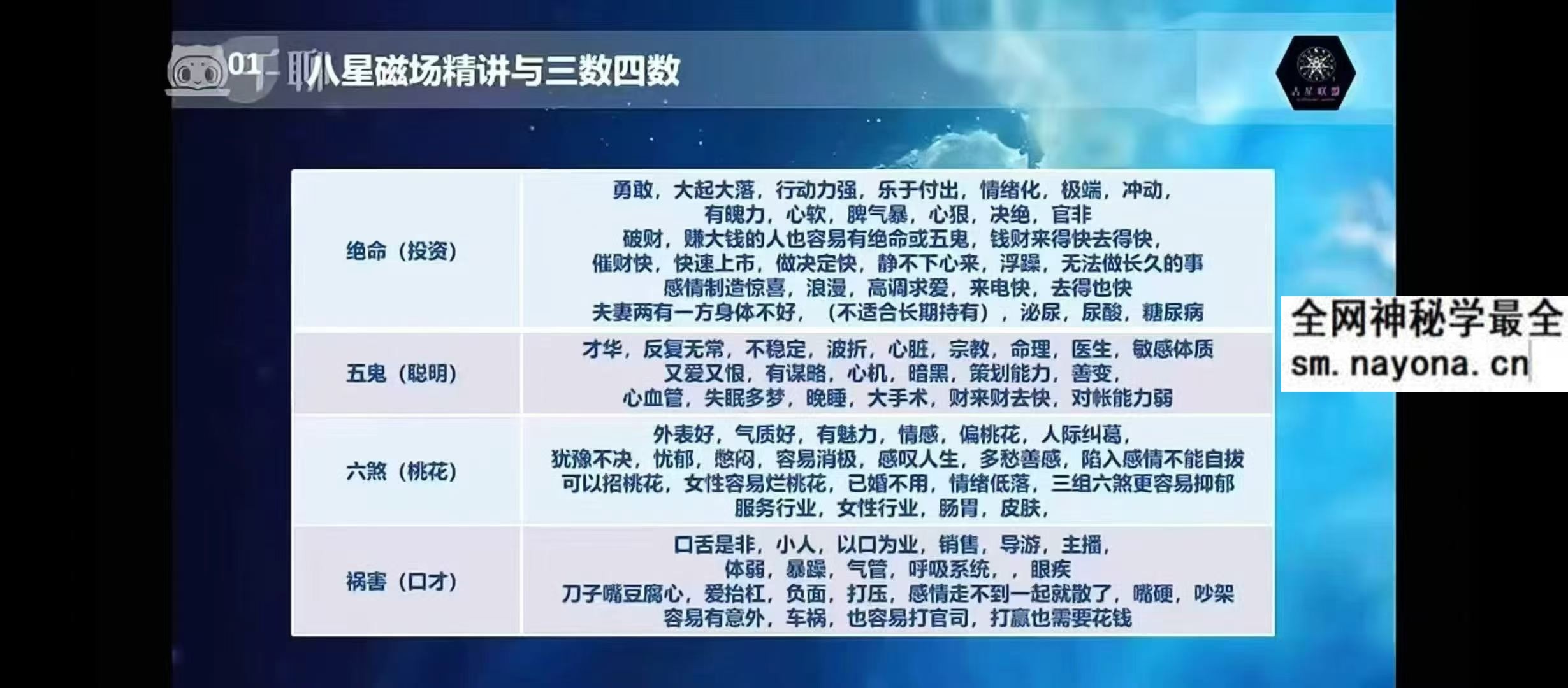 晴月 数字学