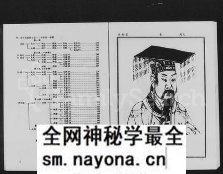 湖南周氏族谱-益阳苦竹湖周氏六修支谱.pdf电子版预览图4 湖南周氏族谱-益阳苦竹湖周氏六修支谱.pdf电子版预览图4