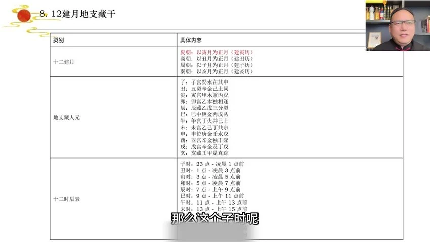 知易而行《东篱老师八宅风水第一期+第二期》视频20集