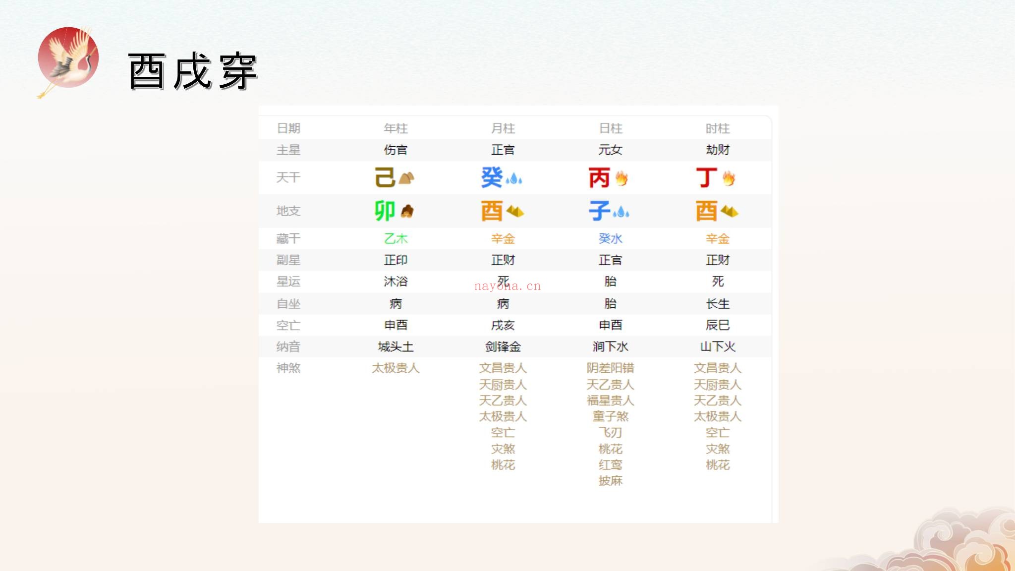 知易而行《信笛八字专业课》视频10集+文档