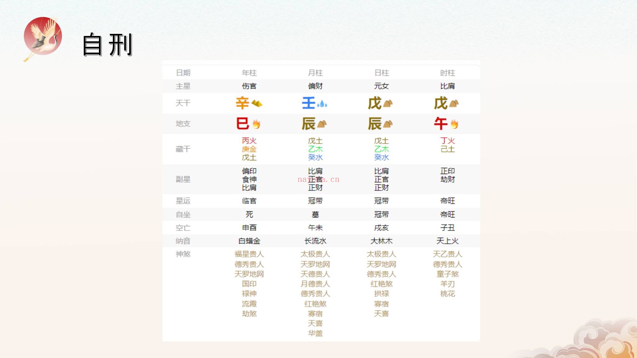 知易而行《信笛八字专业课》视频10集+文档