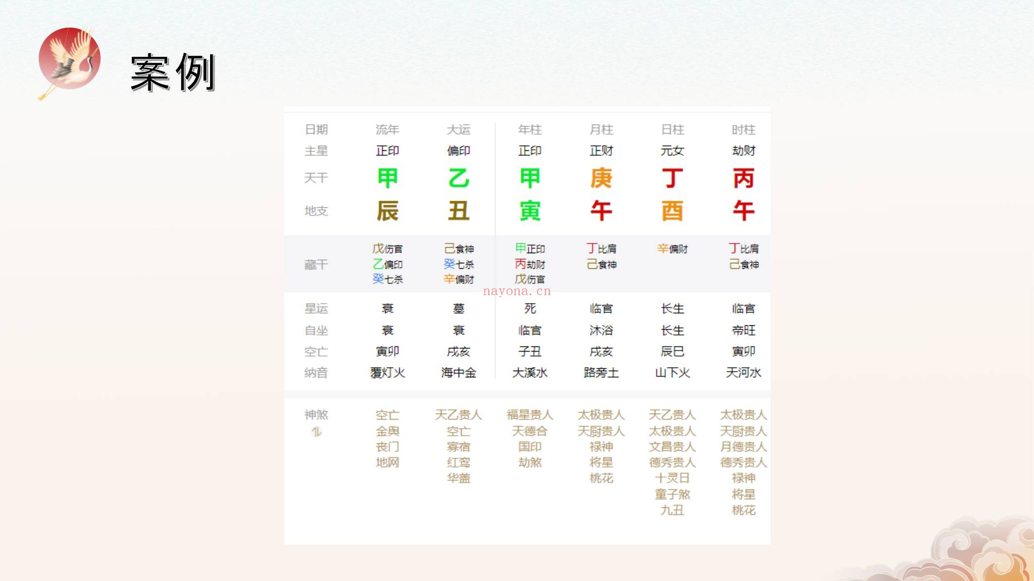 知易而行《信笛八字专业课》视频10集+文档