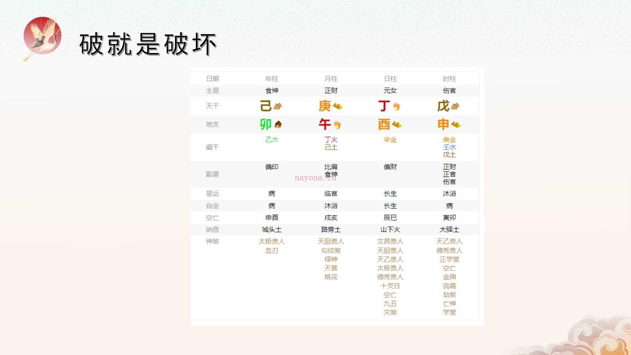 知易而行《信笛八字专业课》视频10集+文档