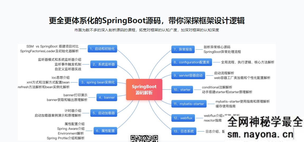 【JAVA】全方位深入解析最新版SpringBoot源码
