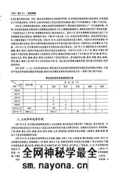 《黄冈市志(下)》.pdf电子版_湖北省志预览图5 《黄冈市志(下)》.pdf电子版_湖北省志预览图5