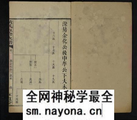 湖南黄氏族谱-黄氏五修支谱 [共20卷].pdf电子版预览图1