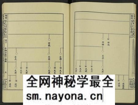 湖南郭氏族谱-郭氏族谱 [13卷及卷首].pdf电子版预览图5