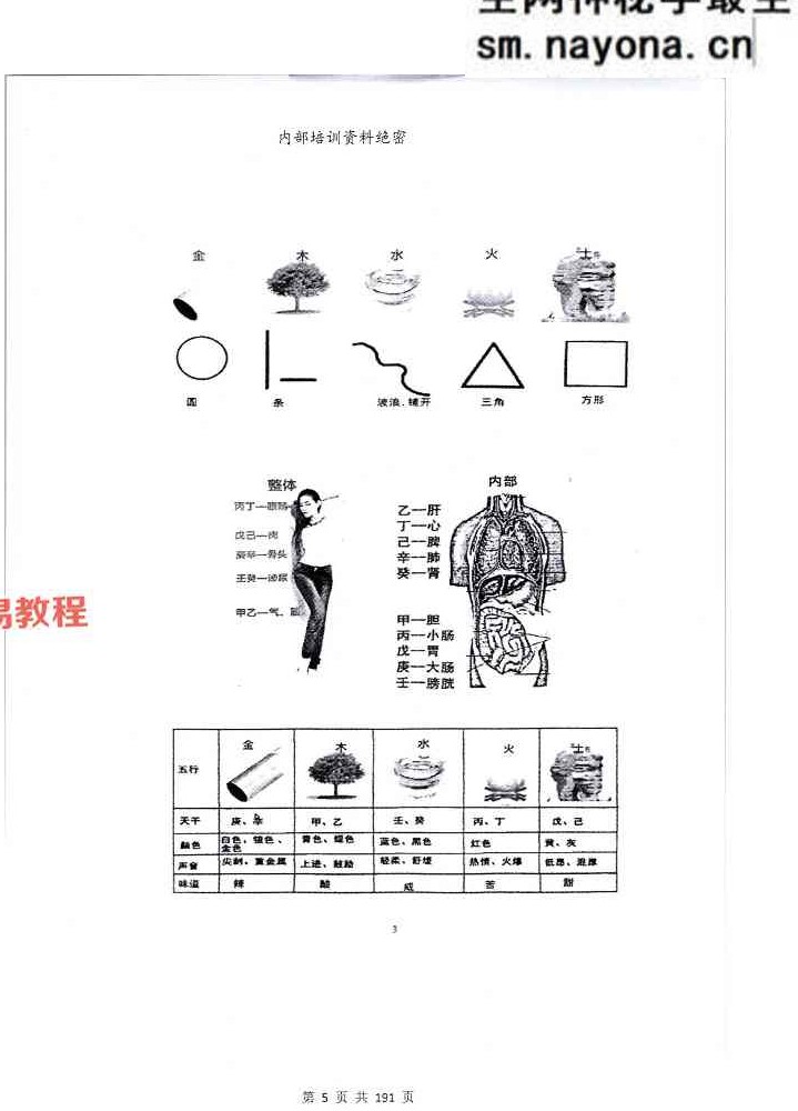 靖明子 易靖道人《九天神数》.pdf 196页
