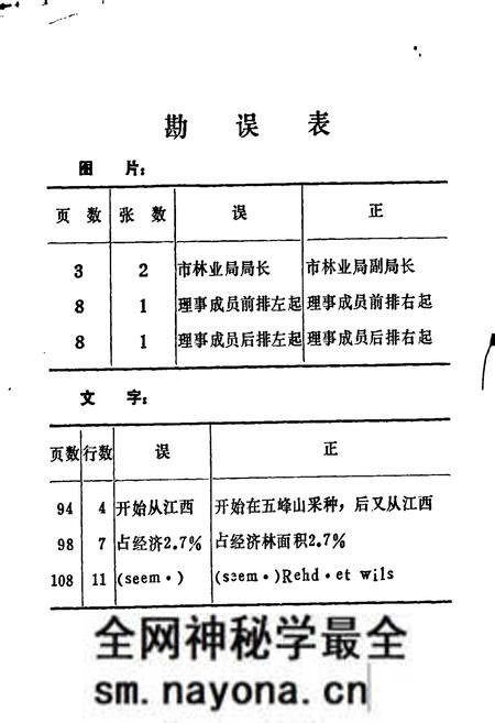 《恩施市林业志》.pdf电子版_湖北省志预览图2 《恩施市林业志》.pdf电子版_湖北省志预览图2