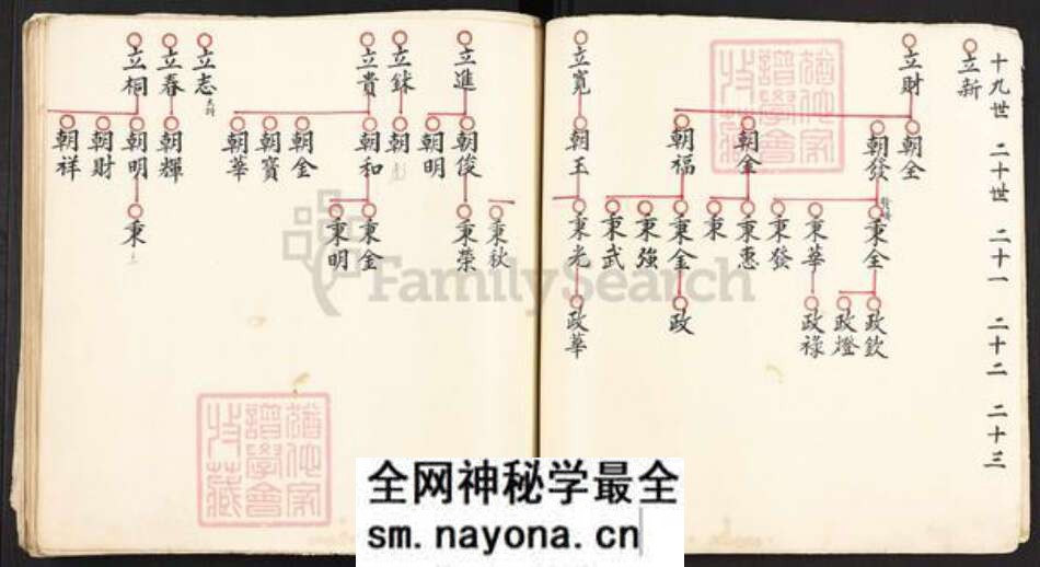 福建省福州市福清市东张镇不详氏族谱-族谱.pdf电子版预览图3 福建省福州市福清市东张镇不详氏族谱-族谱.pdf电子版预览图3