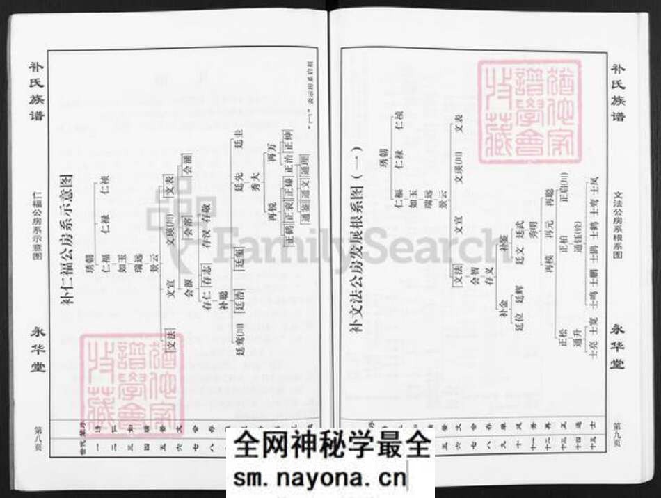 四川省补氏永华堂族谱-补氏族谱.pdf电子版预览图5 四川省补氏永华堂族谱-补氏族谱.pdf电子版预览图5