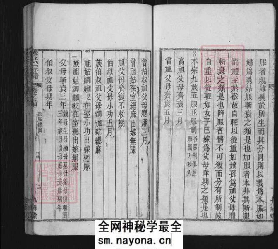 江苏省苏州市吴江区桃源镇蔡氏九峰堂族谱-蔡氏宗谱.pdf电子版预览图5 江苏省苏州市吴江区桃源镇蔡氏九峰堂族谱-蔡氏宗谱.pdf电子版预览图5