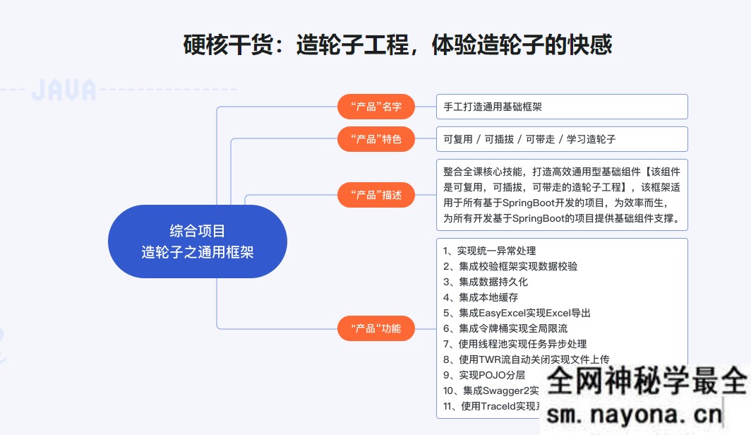 【JAVA】技术+工具 双角度优化编程效率 实现Java高效编程
