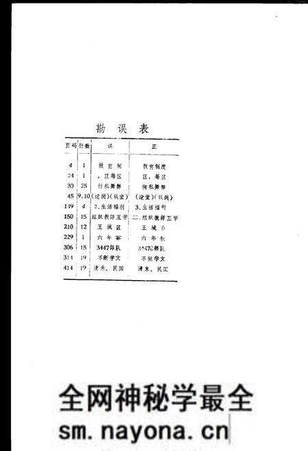 《枣阳县教育志》.pdf电子版_湖北省志预览图2