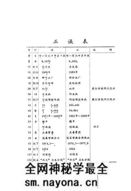 《天门县卫生志》.pdf电子版_湖北省志预览图2 《天门县卫生志》.pdf电子版_湖北省志预览图2
