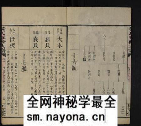 湖南黄氏族谱-黄氏五修支谱 [共20卷].pdf电子版预览图2