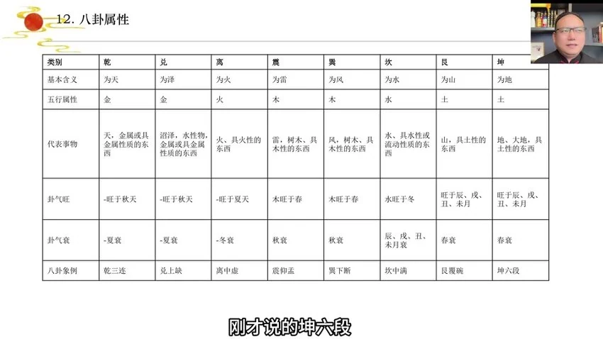 知易而行《东篱老师八宅风水第一期+第二期》视频20集