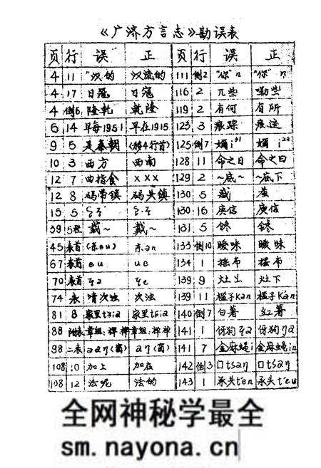 《广济方言志》.pdf电子版_湖北省志预览图5