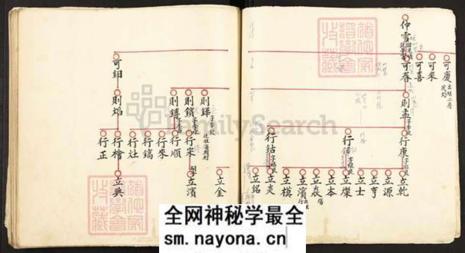 福建省福州市福清市东张镇不详氏族谱-族谱.pdf电子版预览图2 福建省福州市福清市东张镇不详氏族谱-族谱.pdf电子版预览图2