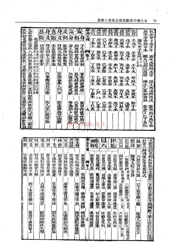《鼎锲卜筮鬼谷源流断易天机大全》PDF电子书（82页）