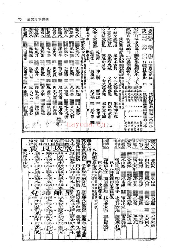 《鼎锲卜筮鬼谷源流断易天机大全》PDF电子书（82页）