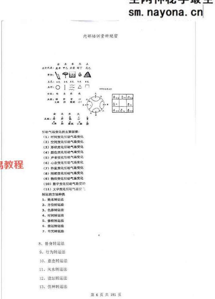 靖明子 易靖道人《九天神数》.pdf 196页
