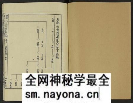 湖南郭氏族谱-郭氏族谱 [13卷及卷首].pdf电子版预览图1