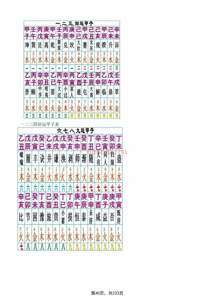 《象吉择日一本通》10 《象吉择日一本通》10
