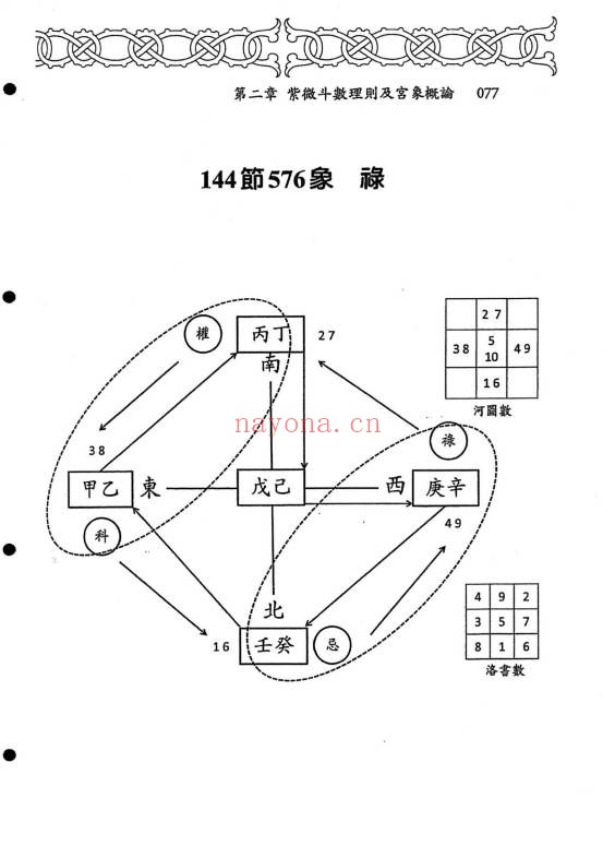 江申由理气原则学习飞宫紫微斗数392页PDF 紫微教程