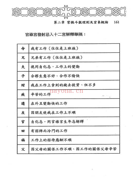 江申由理气原则学习飞宫紫微斗数392页PDF 紫微教程
