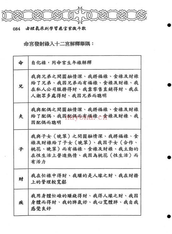 江申由理气原则学习飞宫紫微斗数392页PDF 紫微教程