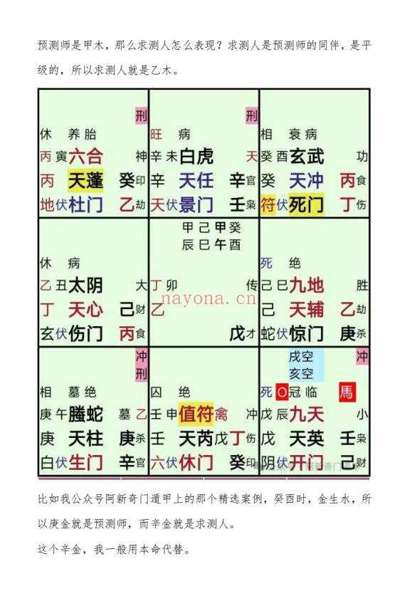 阿新高级奇门六亲流转诀200页PDF 奇门教程 