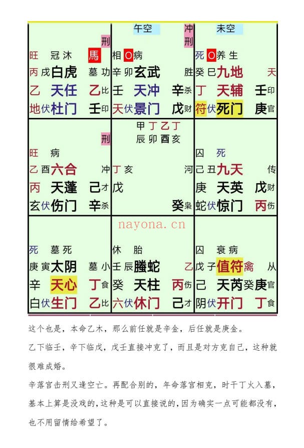 阿新高级奇门六亲流转诀200页PDF 奇门教程 