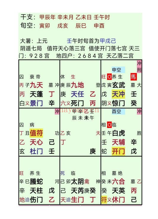 阿新高级奇门六亲流转诀200页PDF 奇门教程 