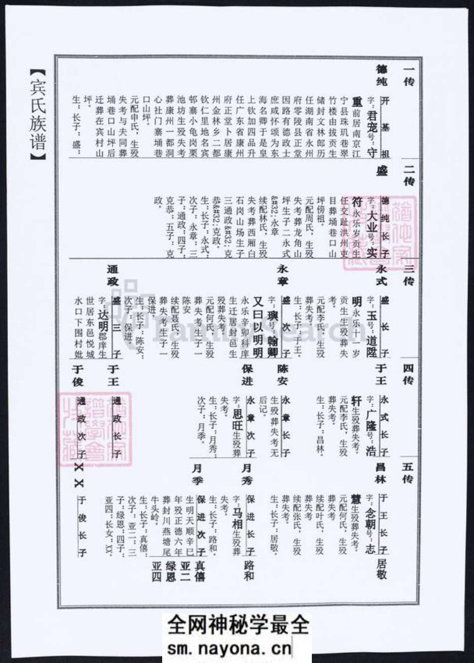 江苏省宾氏族谱-宾氏家谱.pdf电子版预览图3 江苏省宾氏族谱-宾氏家谱.pdf电子版预览图3