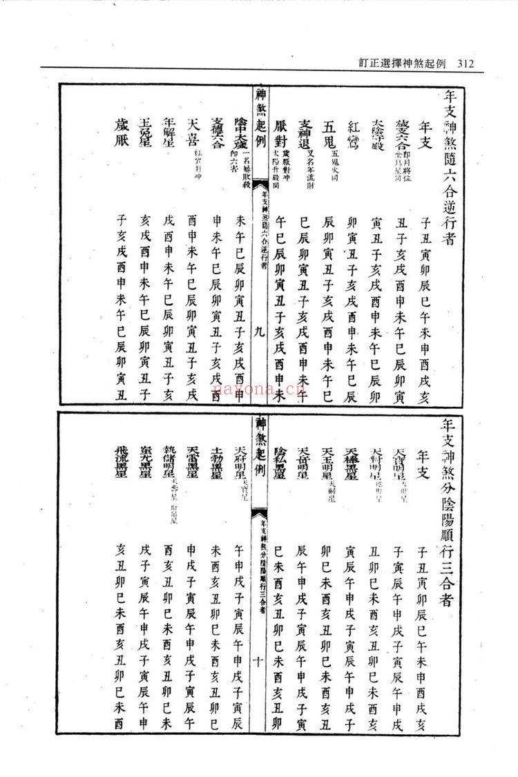《订正选择神煞起例》PDF电子书（59页）