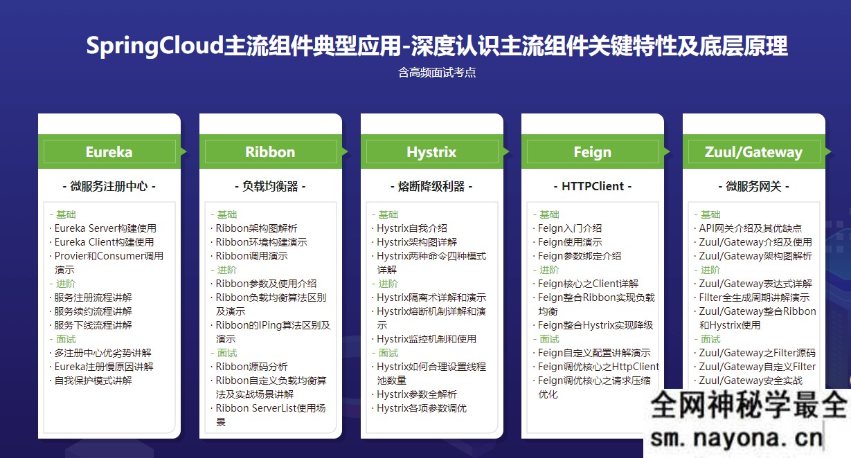 【JAVA】深度解锁SpringCloud主流组件 一战解决微服务诸多难题