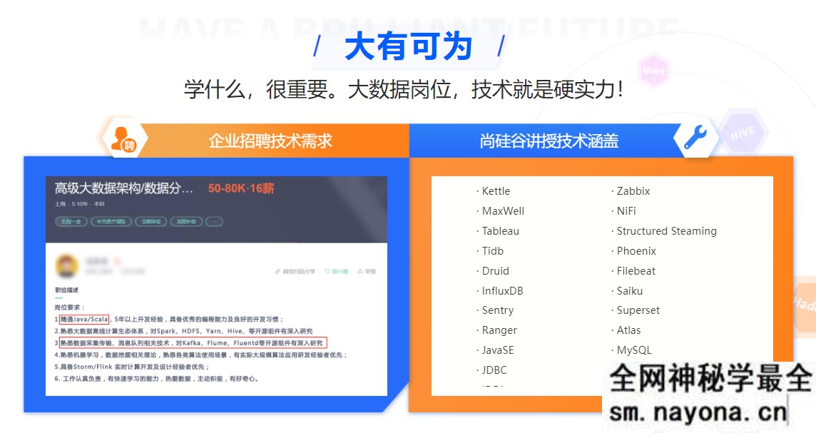 【JAVA】某硅谷大数据大神班V9|价值22999|2022年9月完结|完结无秘