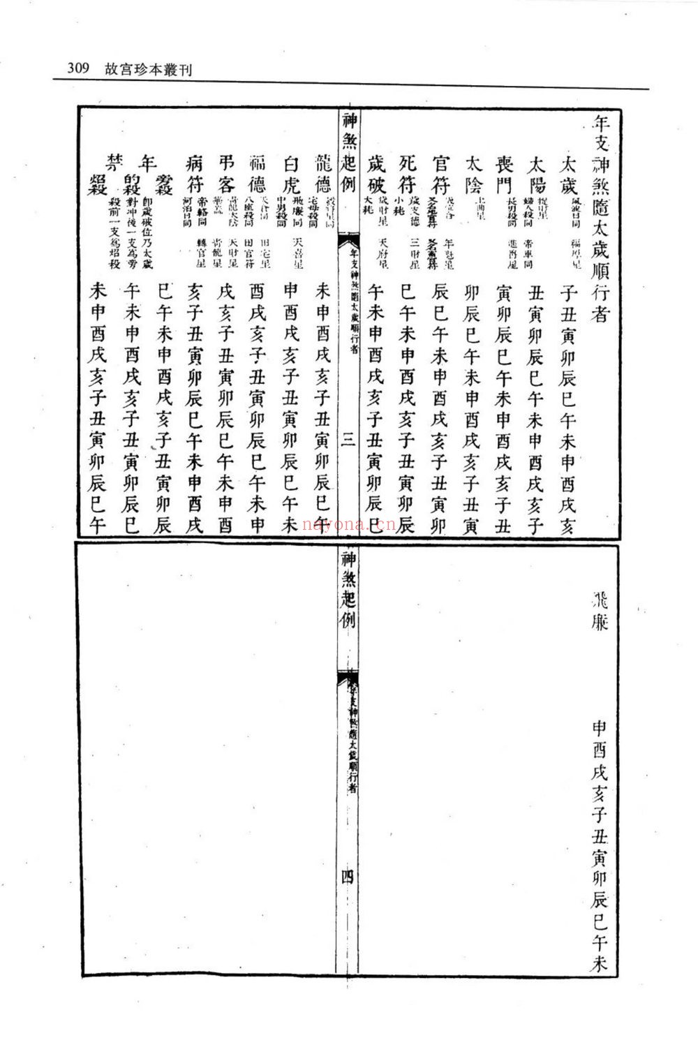 《订正选择神煞起例》PDF电子书（59页）