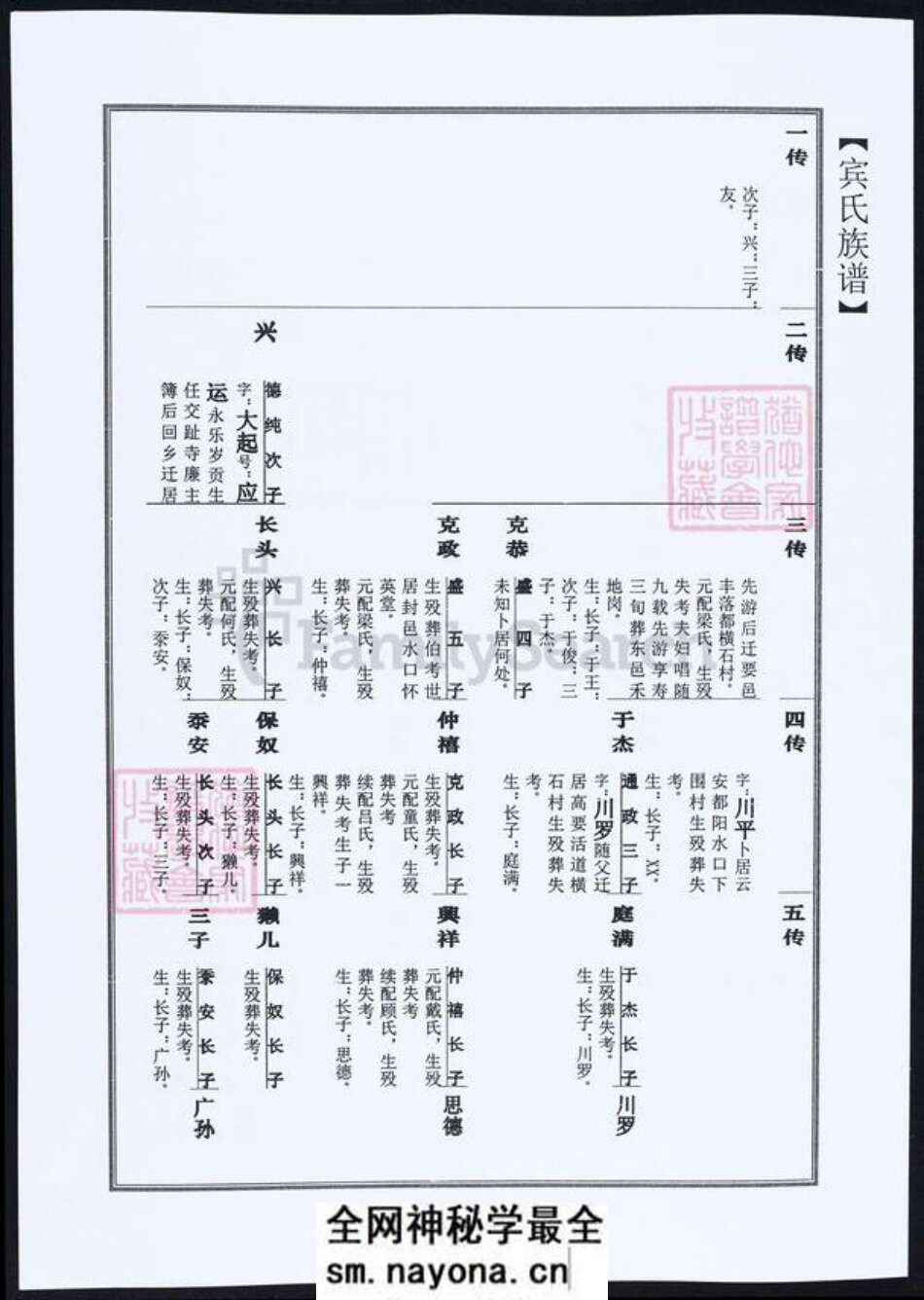 江苏省宾氏族谱-宾氏家谱.pdf电子版预览图4 江苏省宾氏族谱-宾氏家谱.pdf电子版预览图4