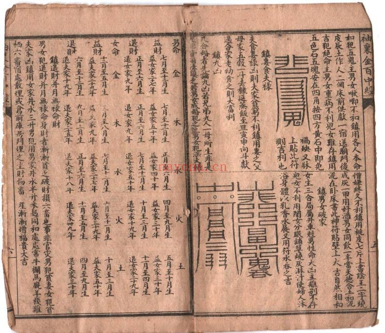 《补袖里金百中经》PDF电子书（22页）