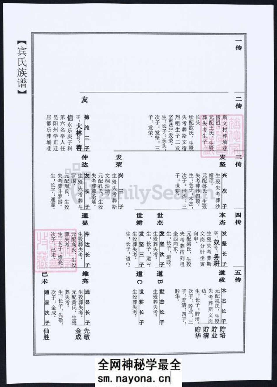 江苏省宾氏族谱-宾氏家谱.pdf电子版预览图5 江苏省宾氏族谱-宾氏家谱.pdf电子版预览图5